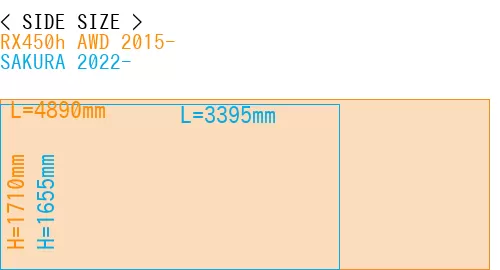 #RX450h AWD 2015- + SAKURA 2022-